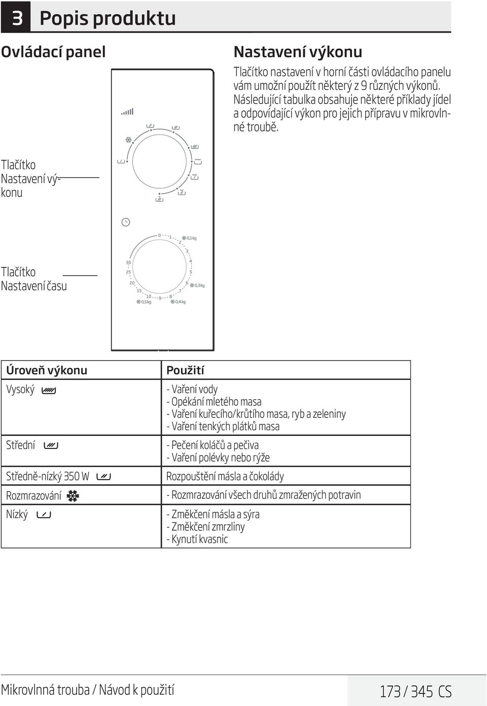Tlačítko Nastavení výkonu Tlačítko Nastavení času Úroveň výkonu Vysoký Střední Středně-nízký 350 W Rozmrazování Nízký Použití - Vaření vody - Opékání mletého masa - Vaření