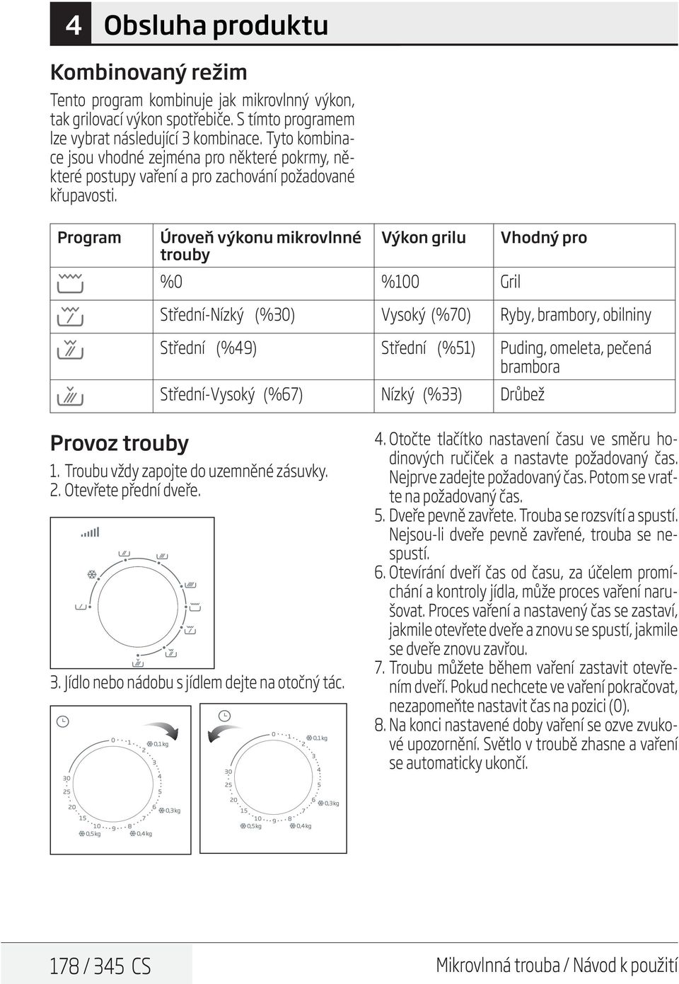 Program Úroveň výkonu mikrovlnné trouby Výkon grilu %0 %100 Gril Vhodný pro Střední-Nízký (%30) Vysoký (%70) Ryby, brambory, obilniny Střední (%49) Střední (%51) Puding, omeleta, pečená brambora