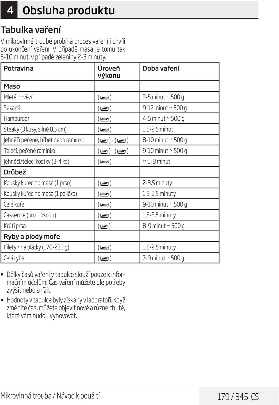 pečeně, hřbet nebo ramínko ( ) - ( ) 8-10 minut ~ 500 g Telecí, pečené ramínko ( ) - ( ) 9-10 minut ~ 500 g Jehněčí/telecí kostky (3-4 ks) ( ) ~ 6-8 minut Drůbež Kousky kuřecího masa (1 prso) ( )