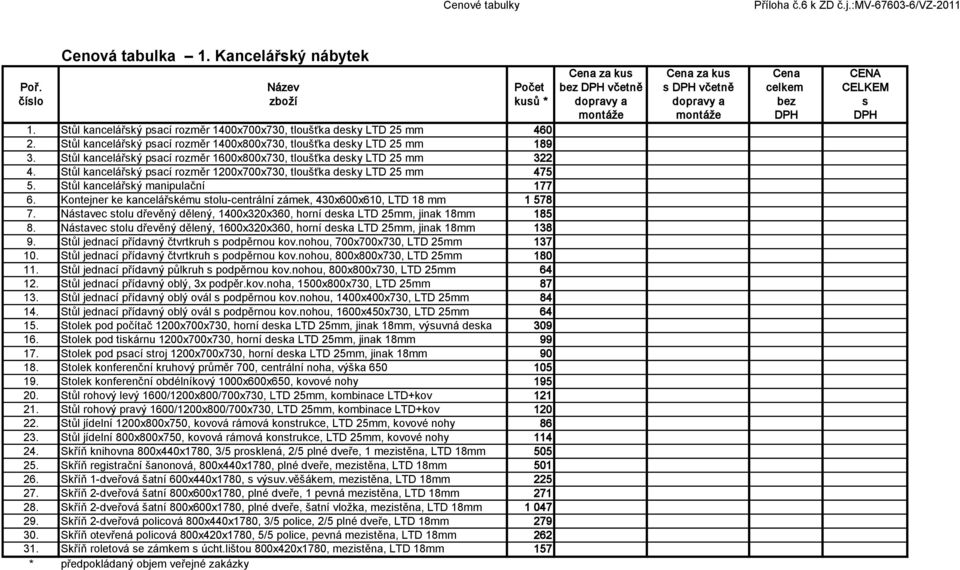 Stůl kancelářský psací rozměr 1200x700x730, tloušťka desky LTD 25 mm 475 5. Stůl kancelářský manipulační 177 6. Kontejner ke kancelářskému stolu-centrální zámek, 430x600x610, LTD 18 mm 1 578 7.