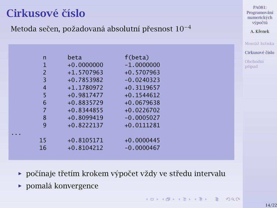 8835729 +0.0679638 7 +0.8344855 +0.0226702 8 +0.8099419-0.0005027 9 +0.8222137 +0.0111281 15 +0.