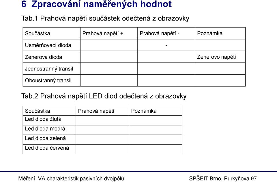 dioda - Zenerova dioda Zenerovo napětí Jednostranný transil Oboustranný transil Tab.