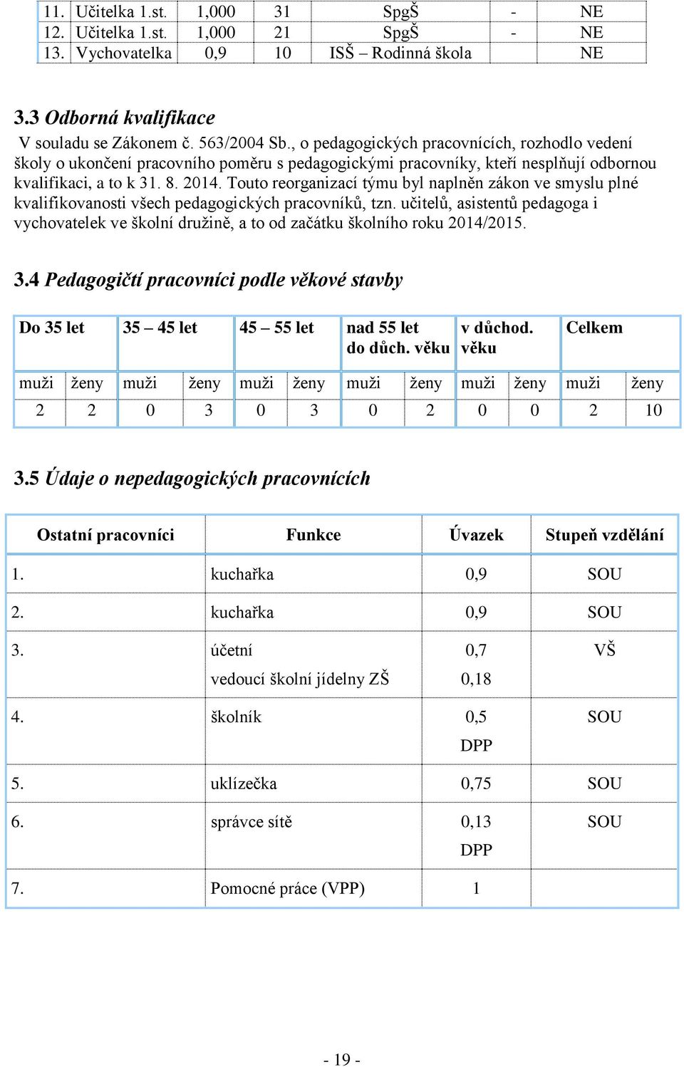 Touto reorganizací týmu byl naplněn zákon ve smyslu plné kvalifikovanosti všech pedagogických pracovníků, tzn.