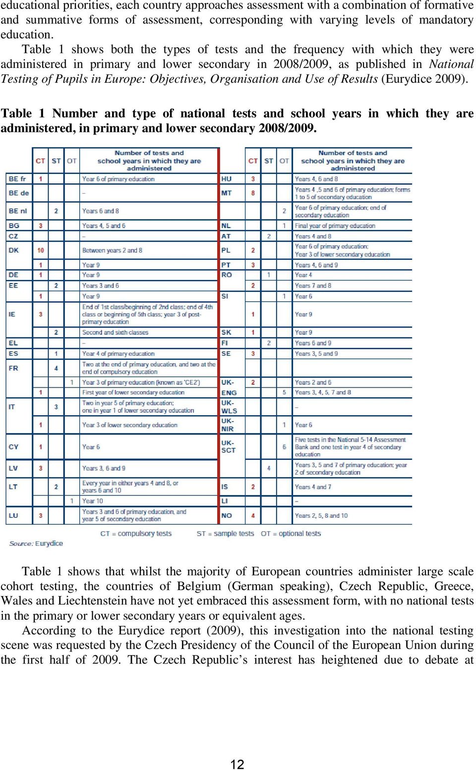 Objectives, Organisation and Use of Results (Eurydice 2009). Table 1 Number and type of national tests and school years in which they are administered, in primary and lower secondary 2008/2009.