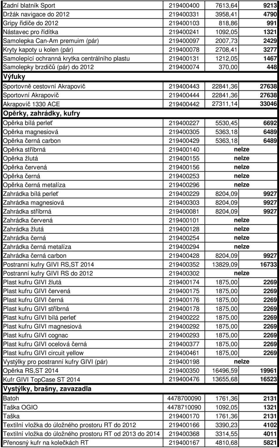 448 Výfuky Sportovně cestovní Akrapovič 219400443 22841,36 27638 Sportovní Akrapovič 219400444 22841,36 27638 Akrapovič 1330 ACE 219400442 27311,14 33046 Opěrky, zahrádky, kufry Opěrka bílá perleť