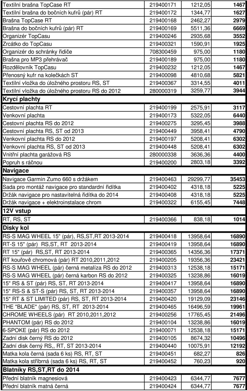 Rozdělovník TopCasu 219400232 1212,05 1467 Přenosný kufr na kolečkách ST 219400098 4810,68 5821 Textilní vložka do úložného prostoru RS, ST 219400367 3314,55 4011 Textilní vložka do úložného prostoru