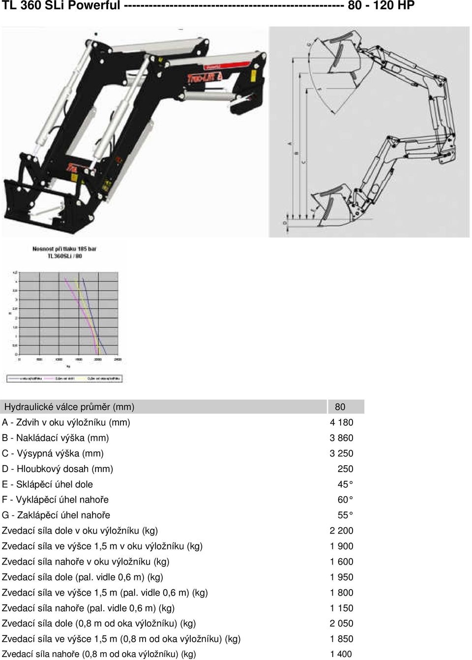 1,5 m v oku výložníku (kg) 1 900 Zvedací síla nahoře v oku výložníku (kg) 1 600 Zvedací síla dole (pal. vidle 0,6 m) (kg) 1 950 Zvedací síla ve výšce 1,5 m (pal.