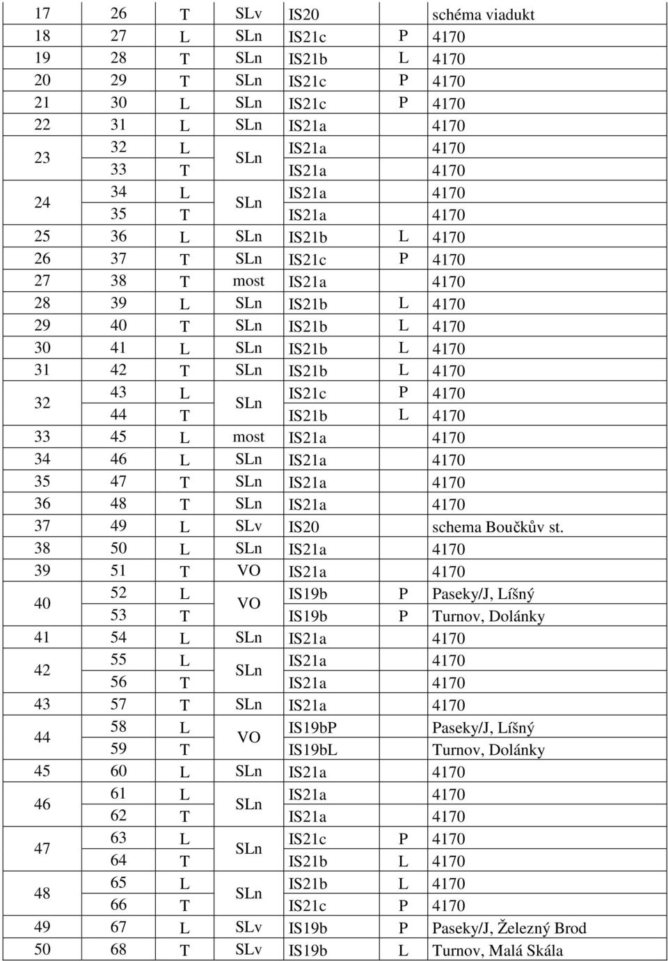 L most IS21a 4170 34 46 L IS21a 4170 35 47 T IS21a 4170 36 48 T IS21a 4170 37 49 L SLv IS20 schema Boučkův st.