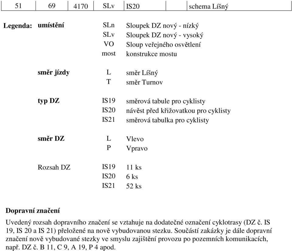 IS19 11 ks IS20 6 ks IS21 52 ks Dopravní značení Uvedený rozsah dopravního značení se vztahuje na dodatečné označení cyklotrasy (DZ č.