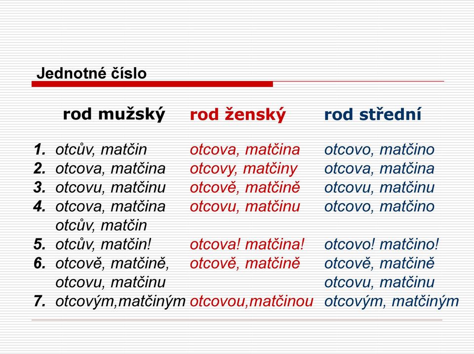 otcově, matčině, otcovu, matčinu otcovým,matčiným otcova, matčina otcovy, matčiny otcově, matčině otcovu, matčinu