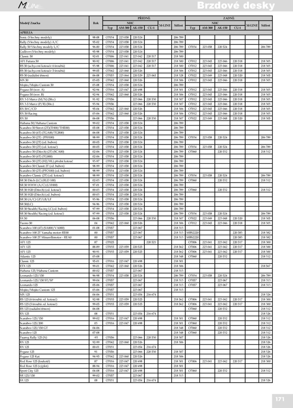 kotouče 6 šroubů) 93-98 O7006 223 041 223 042 220 517 O7012 223 045 223 046 220 518 S 50 (uchycení kotouče 5 šroubů) 99-05 O7042 223 060 220 526 218 306 O7012 223 045 223 046 220 518 S 50 (radiální