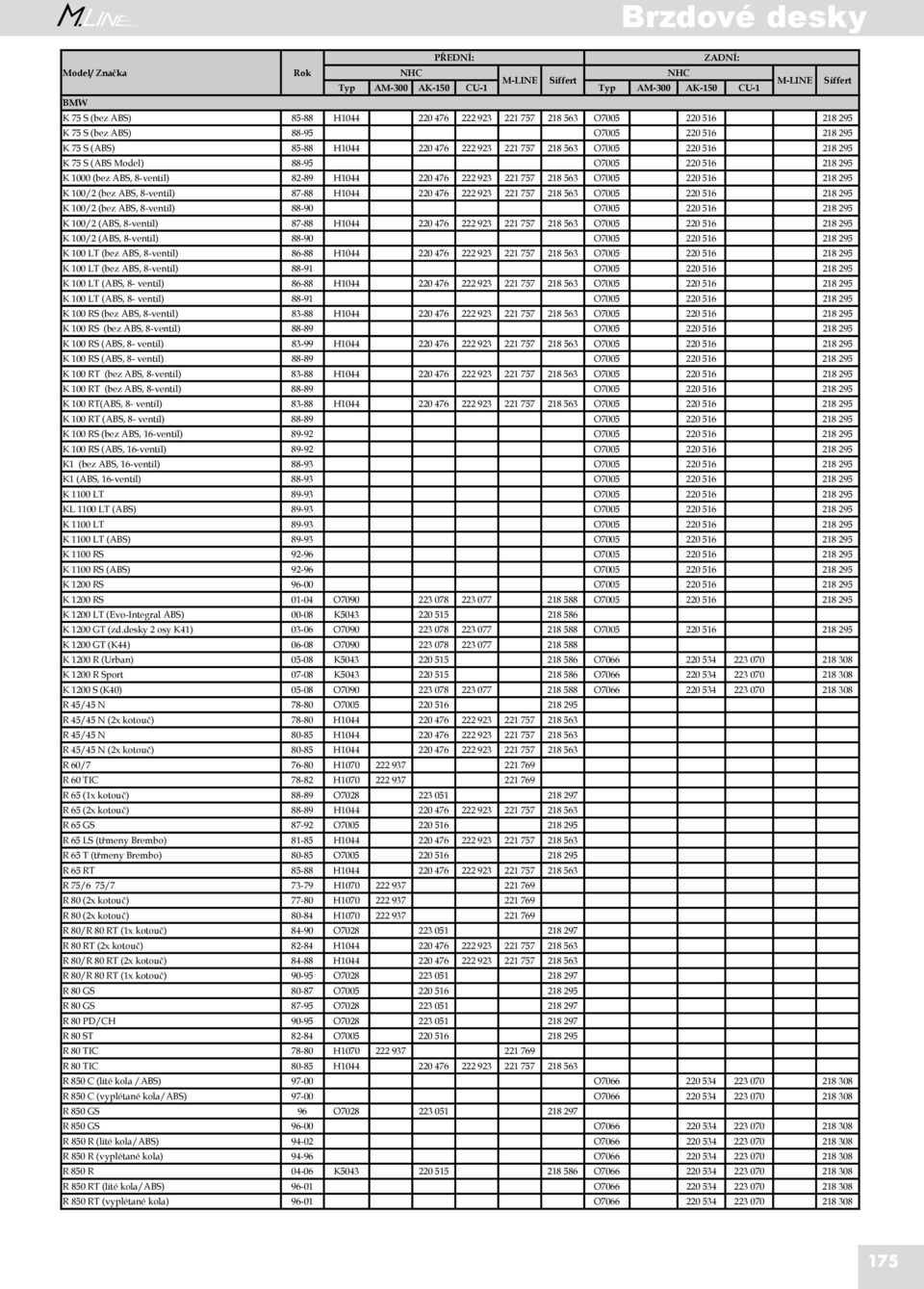 516 K 100/2 (bez ABS, 8-ventil) 88-90 O7005 220 516 K 100/2 (ABS, 8-ventil) 87-88 H1044 220 476 222 923 221 757 218 563 O7005 220 516 K 100/2 (ABS, 8-ventil) 88-90 O7005 220 516 K 100 LT (bez ABS,