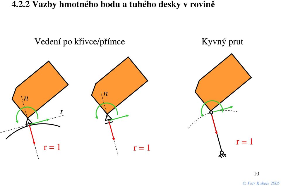 Vedení po křivce/přímce