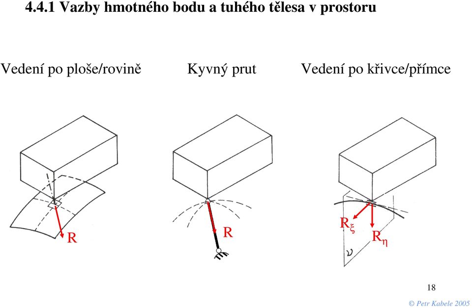 po ploše/rovině Kyvný prut