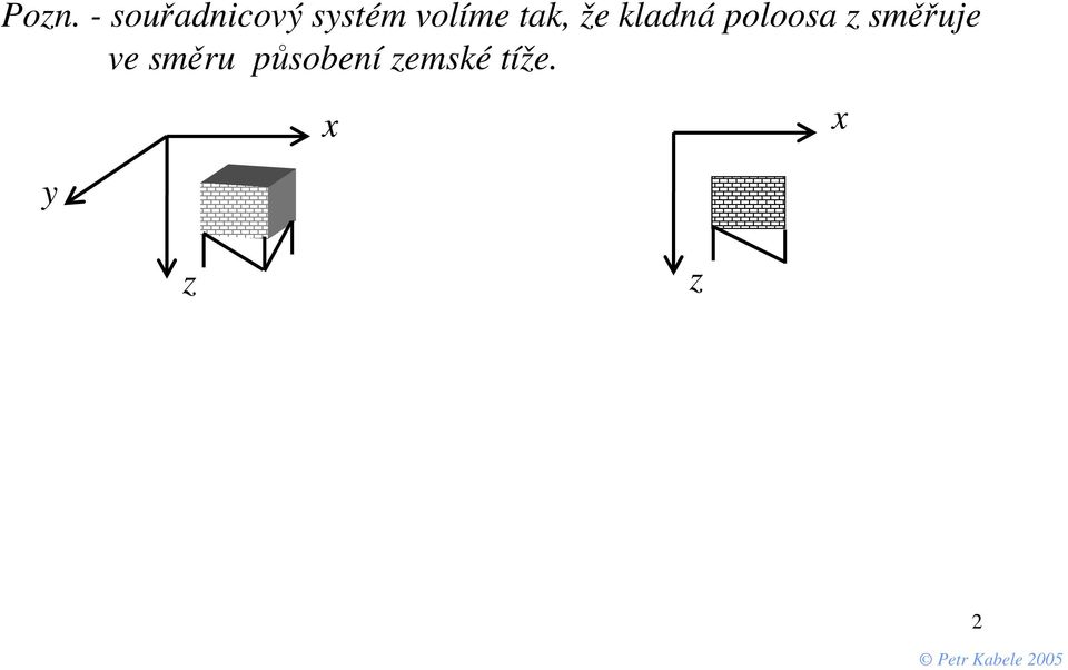 poloosa z směřuje ve směru