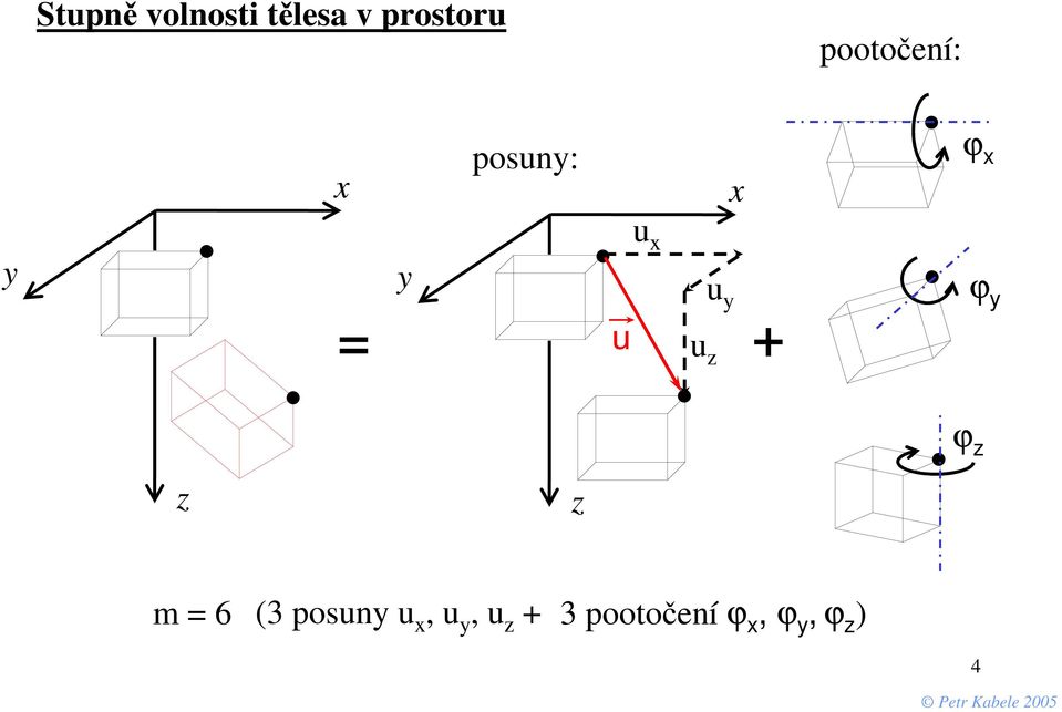 z u y + ϕ y ϕ z z z m = 6 (3 posuny u