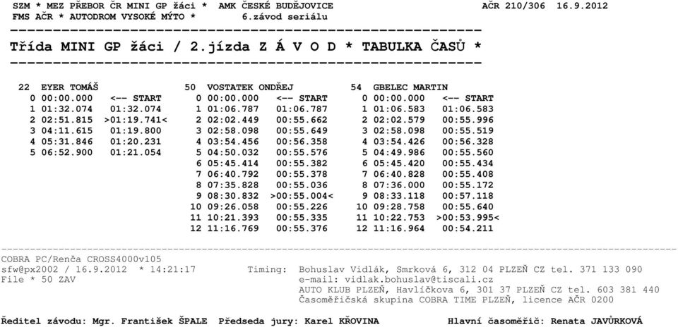 231 4 03:54.456 00:56.358 4 03:54.426 00:56.328 5 06:52.900 01:21.054 5 04:50.032 00:55.576 5 04:49.986 00:55.560 6 05:45.414 00:55.382 6 05:45.420 00:55.434 7 06:40.792 00:55.378 7 06:40.828 00:55.