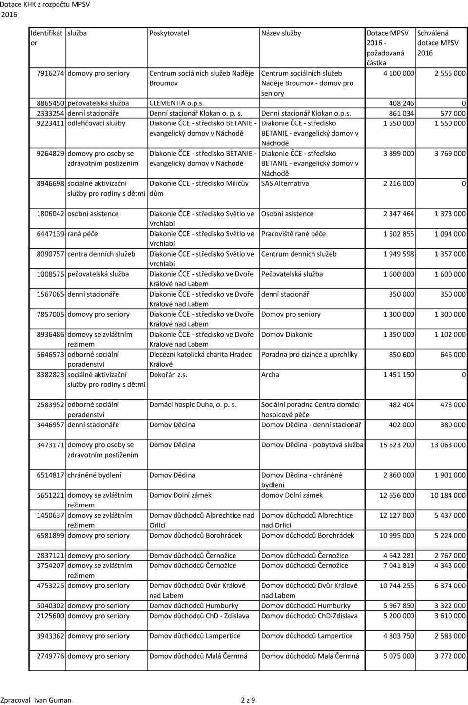 evangelický domov v Náchodě BETANIE - evangelický domov v Náchodě 9264829 domovy pro osoby se Diakonie ČCE - středisko BETANIE - evangelický domov v Náchodě 8946698 sociálně aktivizační Diakonie ČCE