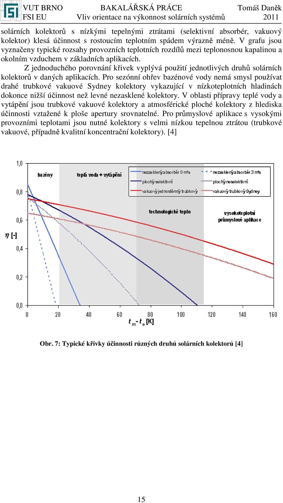 Z jednoduchého porovnání křivek vyplývá použití jednotlivých druhů solárních kolektorů v daných aplikacích.