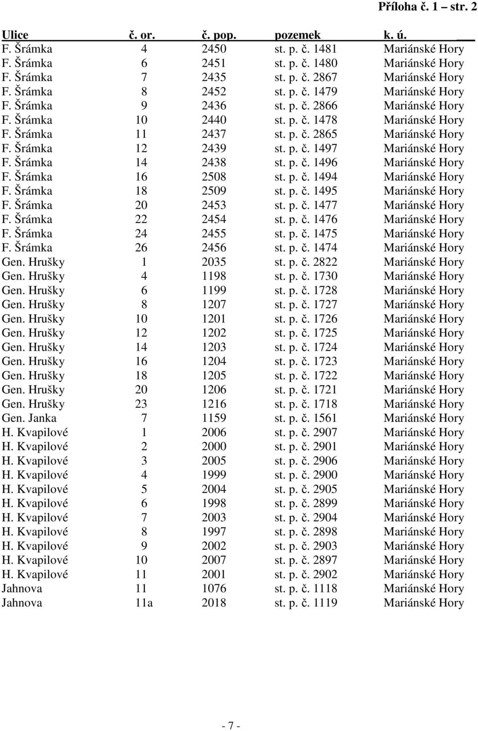 Šrámka 12 2439 st. p. č. 1497 Mariánské Hory F. Šrámka 14 2438 st. p. č. 1496 Mariánské Hory F. Šrámka 16 2508 st. p. č. 1494 Mariánské Hory F. Šrámka 18 2509 st. p. č. 1495 Mariánské Hory F.