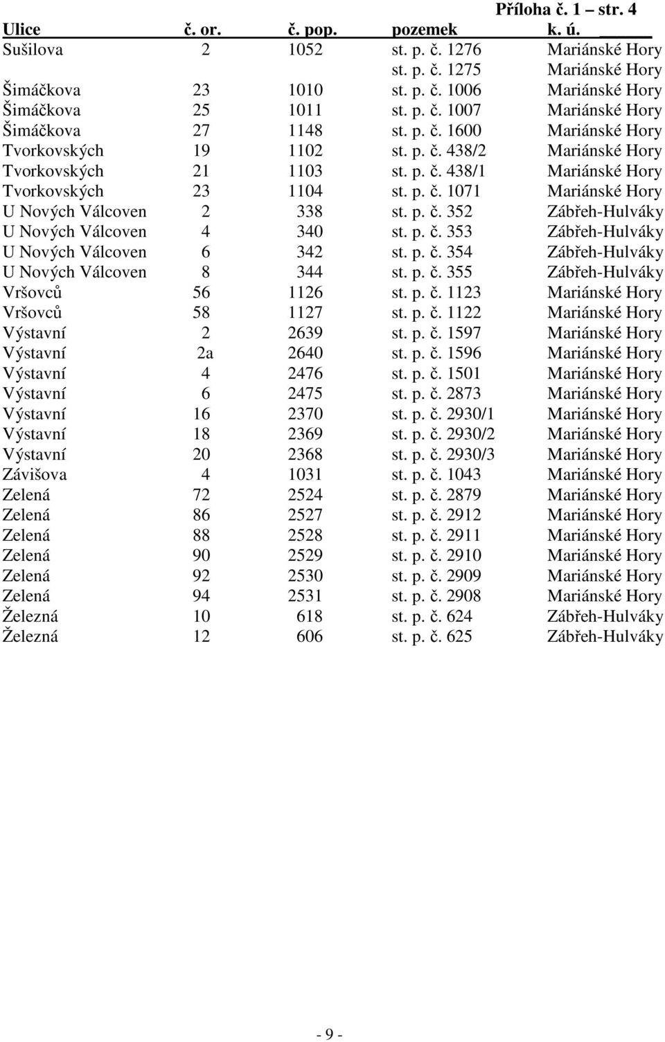 p. č. 1071 Mariánské Hory U Nových Válcoven 2 338 st. p. č. 352 Zábřeh-Hulváky U Nových Válcoven 4 340 st. p. č. 353 Zábřeh-Hulváky U Nových Válcoven 6 342 st. p. č. 354 Zábřeh-Hulváky U Nových Válcoven 8 344 st.