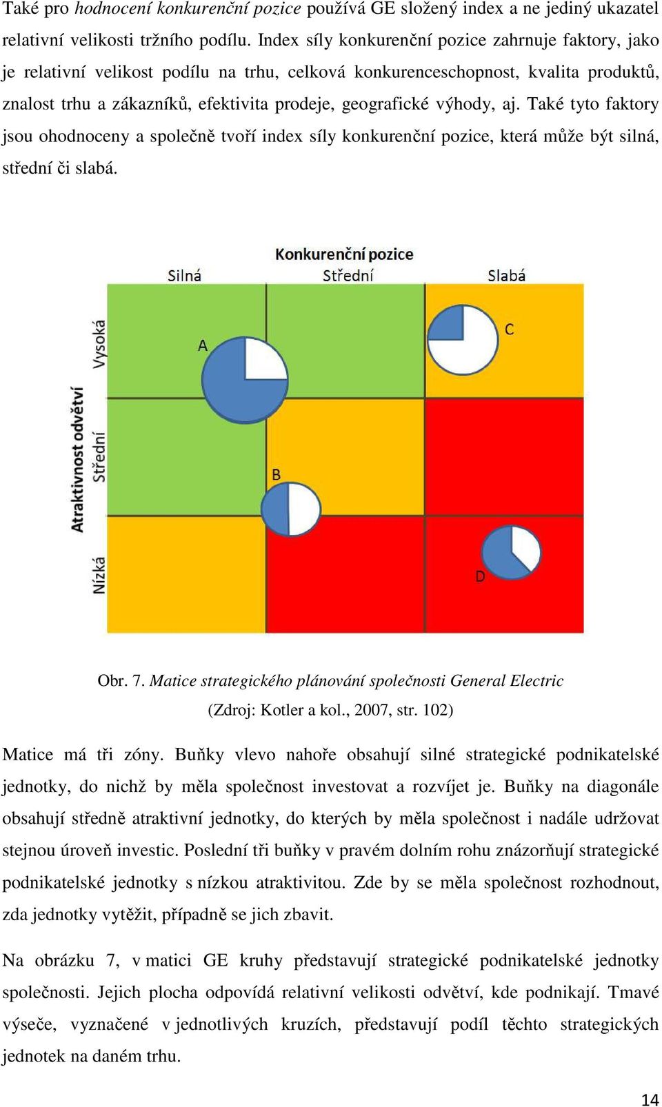výhody, aj. Také tyto faktory jsou ohodnoceny a společně tvoří index síly konkurenční pozice, která může být silná, střední či slabá. Obr. 7.