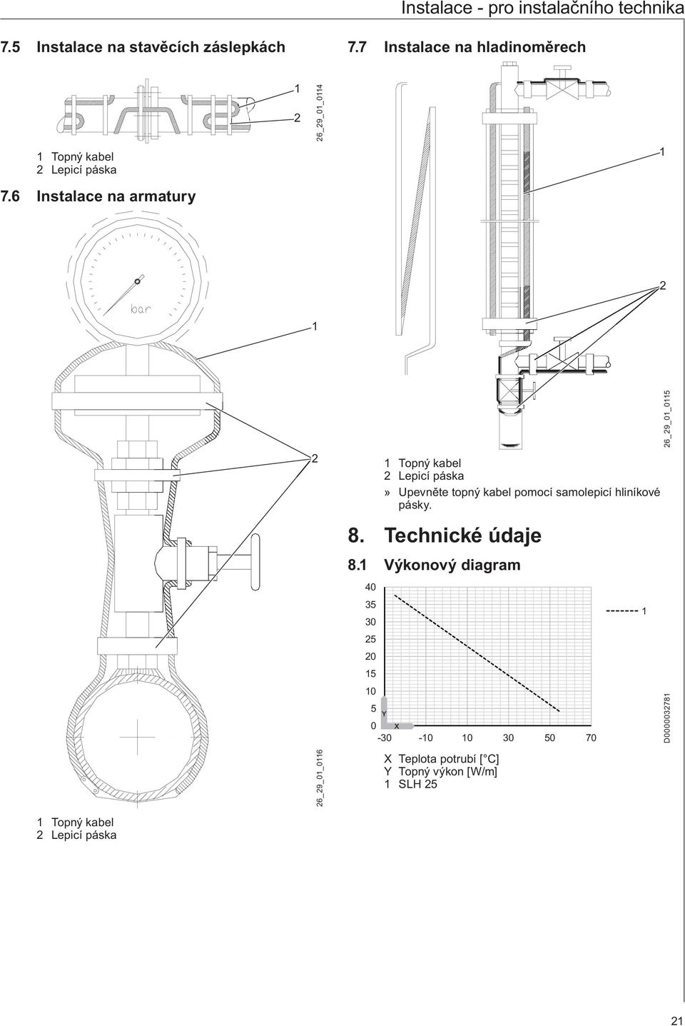 8. V «עkonov «ע diagram 40 35 30 5 0 5 0 5 0 30 0 0