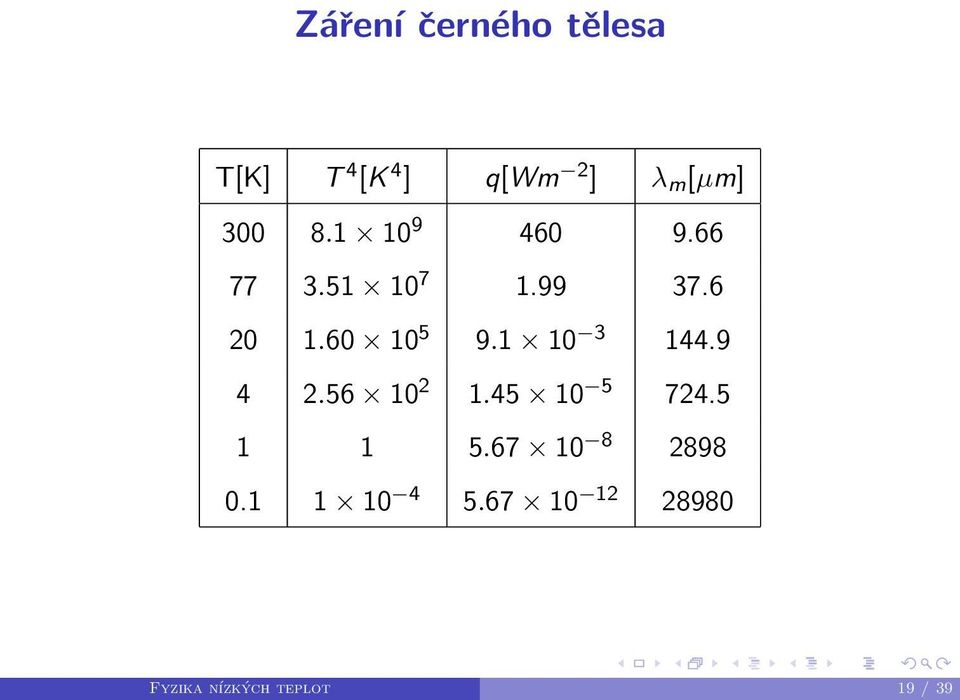 1 а 10 6с13 144.9 4 2.56 а 10 2 1.45 а 10 6с15 724.5 1 1 5.