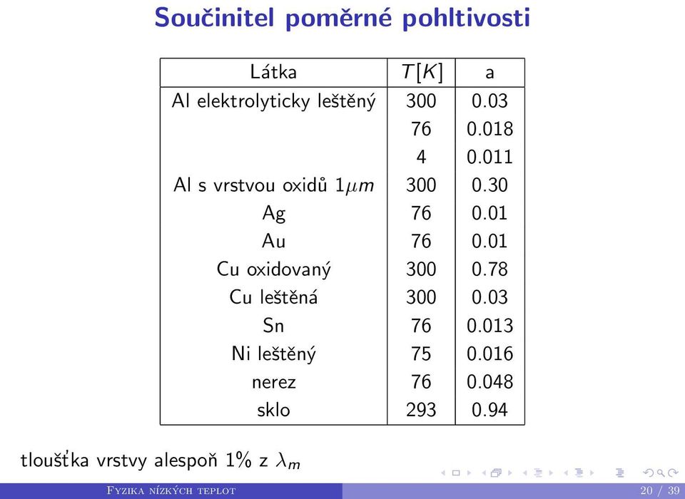 01 Cu oxidovan 0 5 300 0.78 Cu le 0 8t їn 300 0.03 Sn 76 0.013 Ni le 0 8t їn 0 5 75 0.