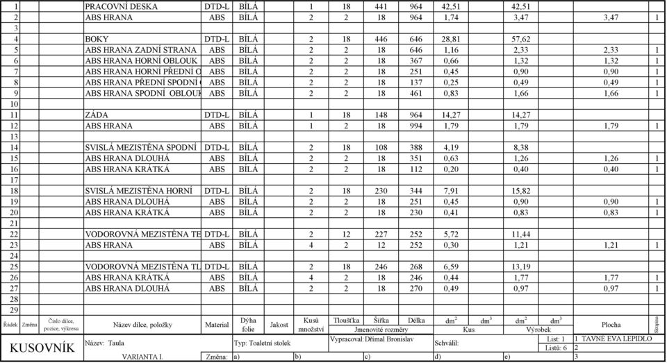 ZÁDA DTD-L BÍLÁ 1 18 8 96,7,7 1 ABS HRANA ABS BÍLÁ 1 18 99 1,79 1,79 1,79 1 1 SVISLÁ MEZISTĚNA SPODNÍ DTD-L BÍLÁ 18 8 88,19 8,8 15 ABS HRANA DLOUHÁ ABS BÍLÁ 18 51 0,6 1, 1, 1 ABS HRANA KRÁTKÁ ABS