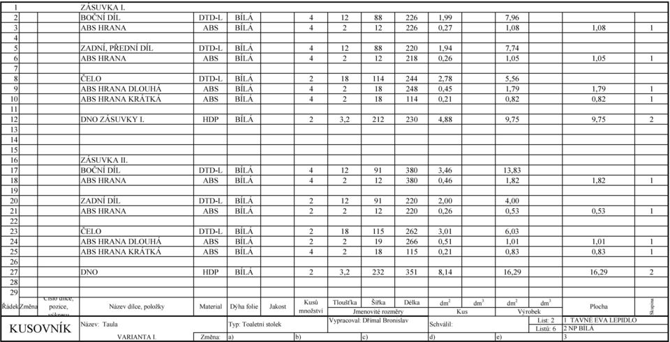 HRANA DLOUHÁ ABS BÍLÁ 18 8 0,5 1,79 1,79 1 ABS HRANA KRÁTKÁ ABS BÍLÁ 18 1 0,1 0,8 0,8 1 11 1 DNO ZÁSUVKY I. HDP BÍLÁ, 1 0,88 9,75 9,75 1 15 ZÁSUVKA II.