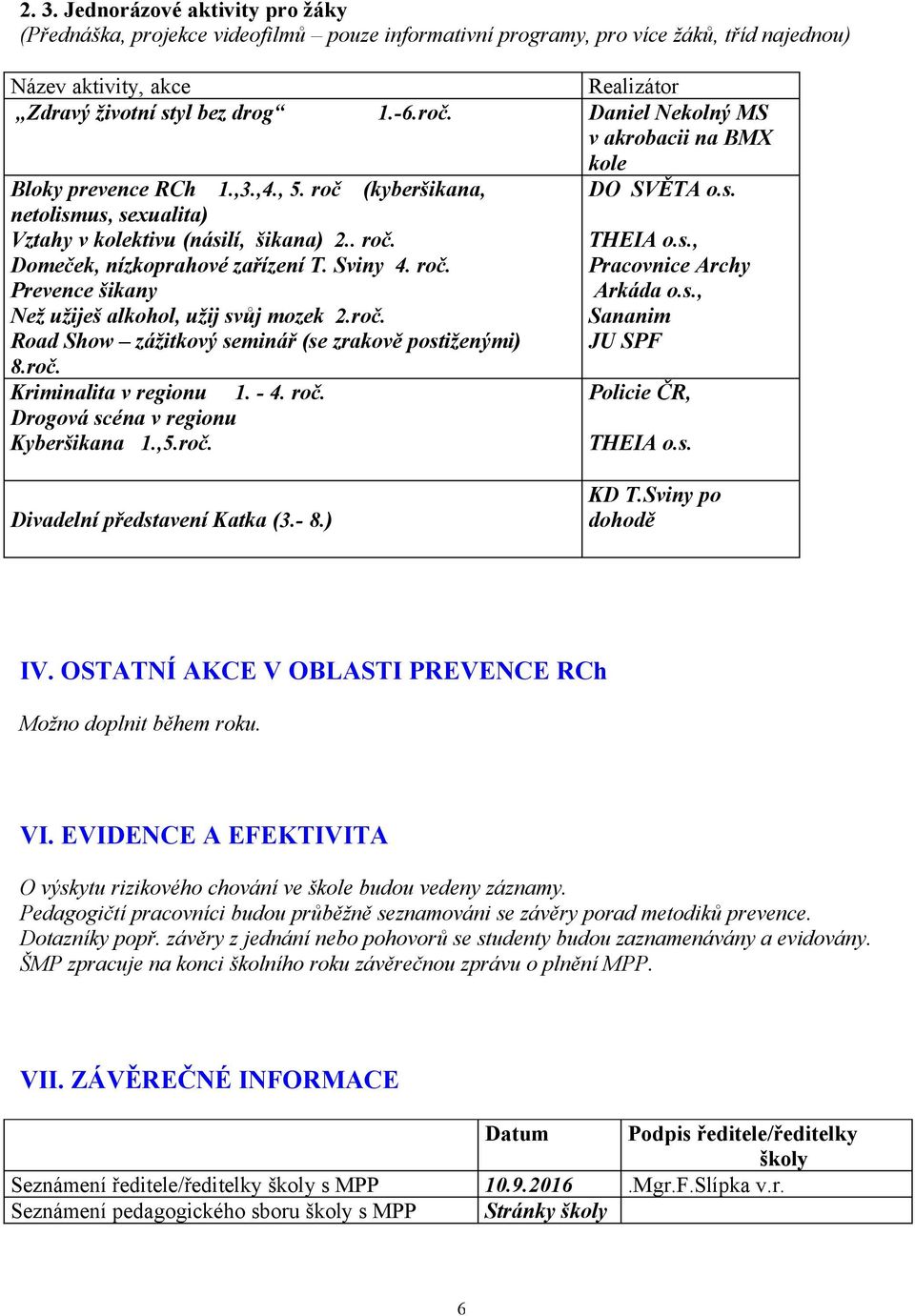 Sviny 4. roč. Prevence šikany Než užiješ alkohol, užij svůj mozek 2.roč. Road Show zážitkový seminář (se zrakově postiženými) THEIA o.s., Pracovnice Archy Arkáda o.s., Sananim JU SPF 8.roč. Kriminalita v regionu 1.