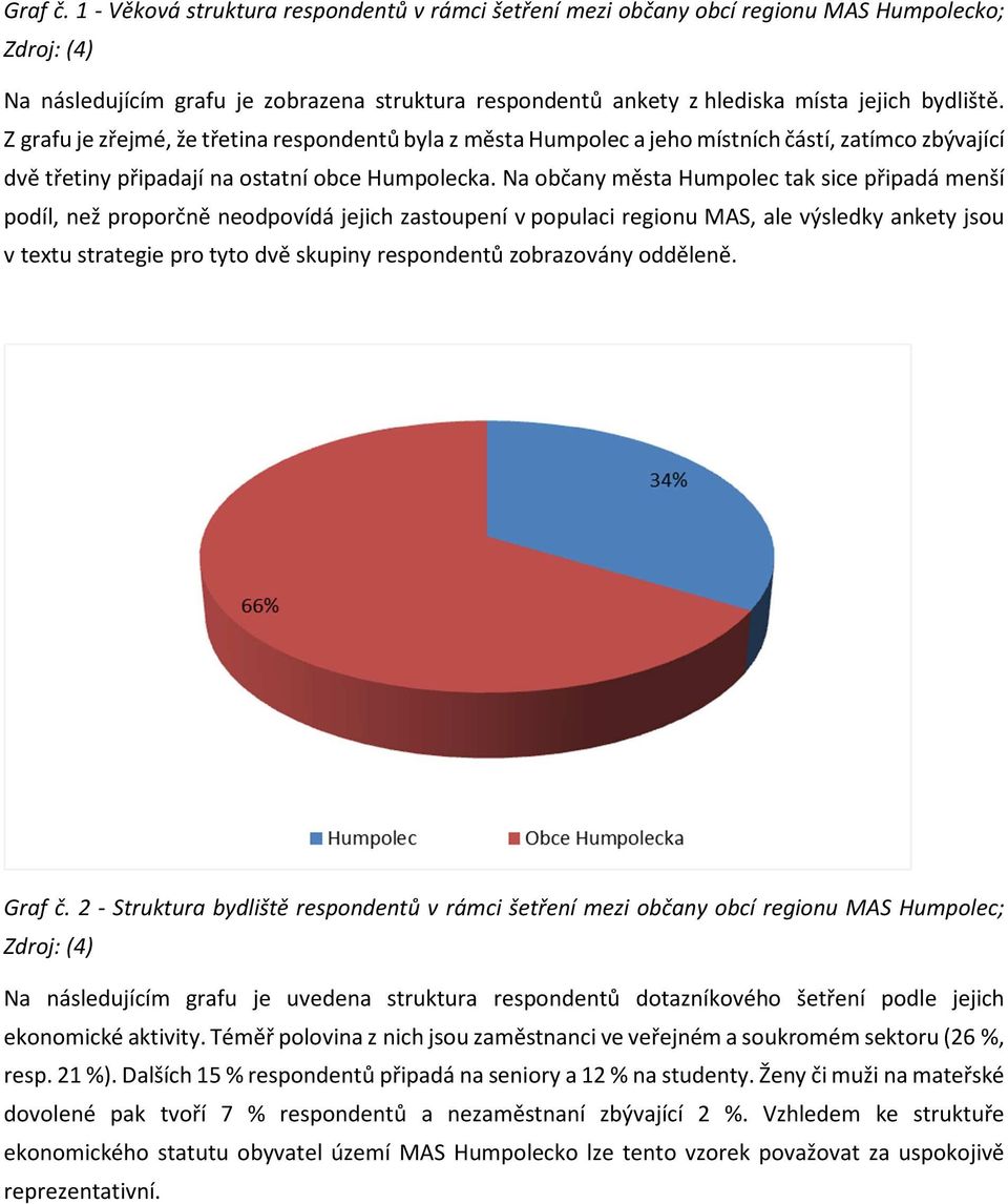 Z grafu je zřejmé, že třetina respondentů byla z města Humpolec a jeho místních částí, zatímco zbývající dvě třetiny připadají na ostatní obce Humpolecka.