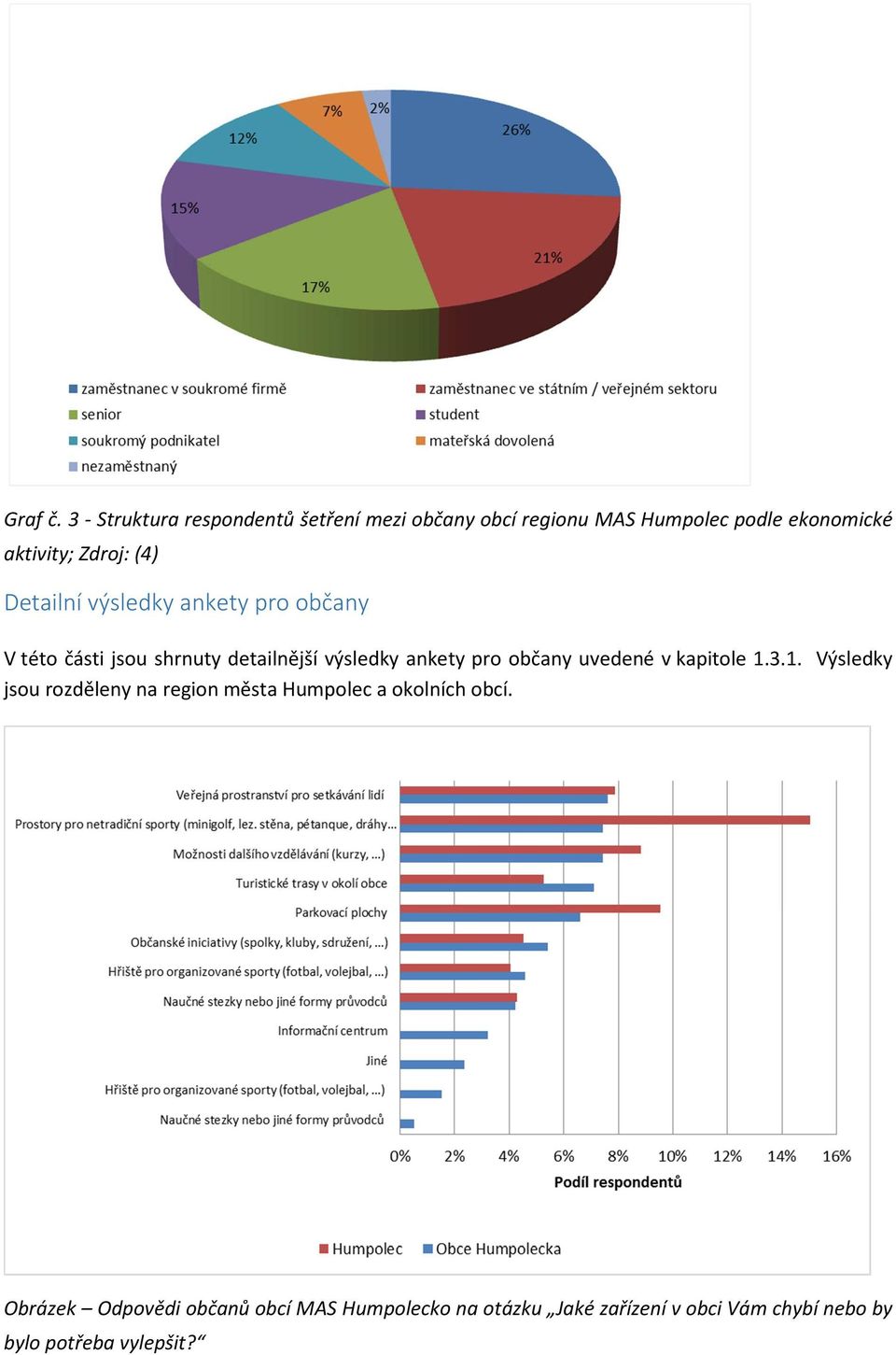 (4) Detailní výsledky ankety pro občany V této části jsou shrnuty detailnější výsledky ankety pro občany