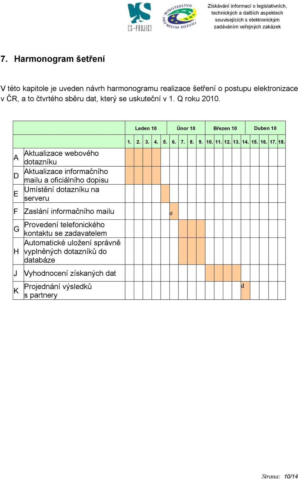 Leden 10 Únor 10 Březen 10 Duben 10 Aktualizace webového A dotazníku Aktualizace informačního D mailu a oficiálního dopisu Umístění dotazníku na E