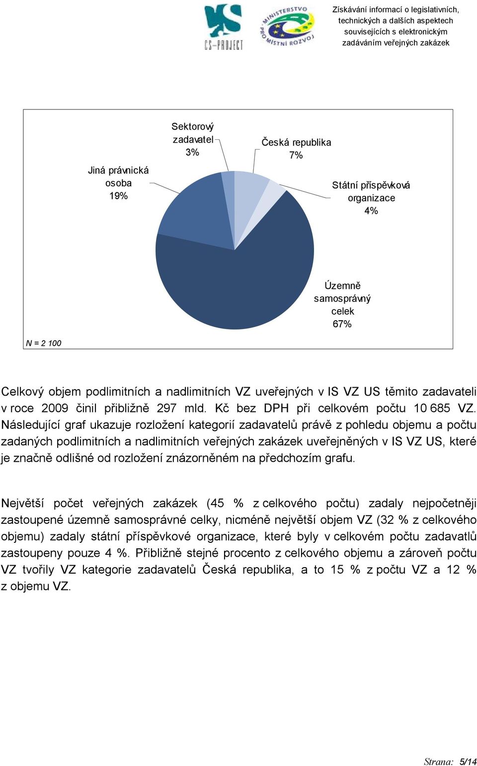 Následující graf ukazuje rozložení kategorií zadavatelů právě z pohledu objemu a počtu zadaných podlimitních a nadlimitních veřejných zakázek uveřejněných v IS VZ US, které je značně odlišné od