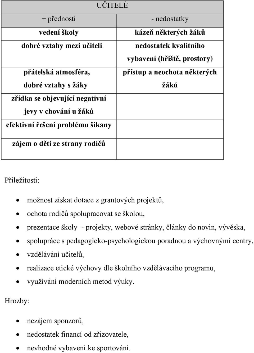 projektů, ochota rodičů spolupracovat se školou, prezentace školy - projekty, webové stránky, články do novin, vývěska, spolupráce s pedagogicko-psychologickou poradnou a výchovnými centry,