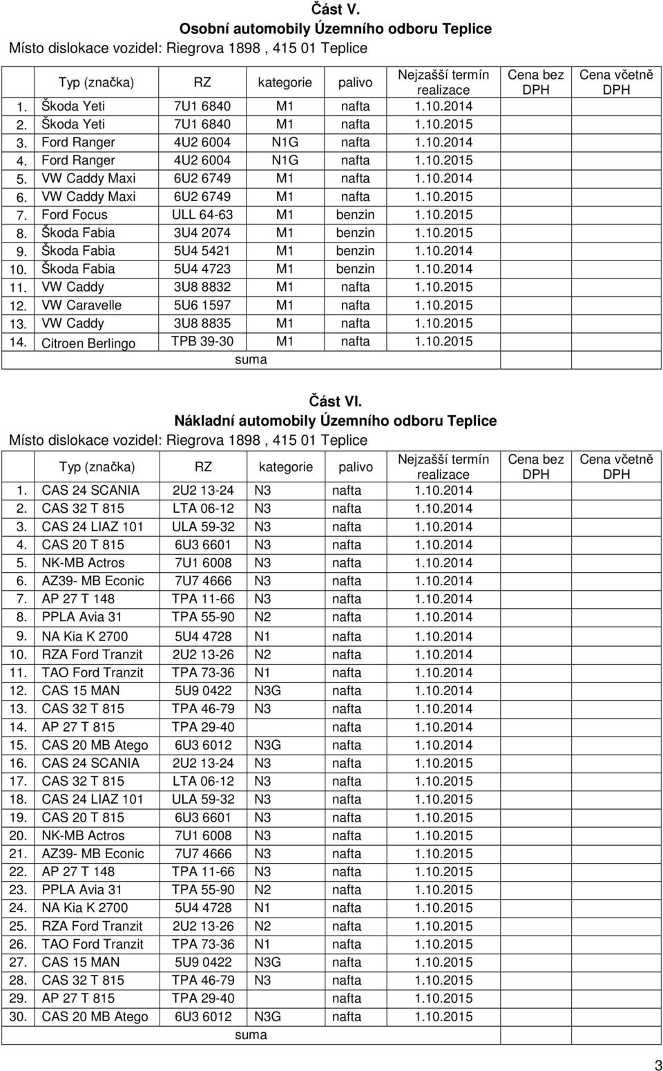 Ford Focus ULL 64-63 M1 benzin 1.10.2015 8. Škoda Fabia 3U4 2074 M1 benzin 1.10.2015 9. Škoda Fabia 5U4 5421 M1 benzin 1.10.2014 10. Škoda Fabia 5U4 4723 M1 benzin 1.10.2014 11.