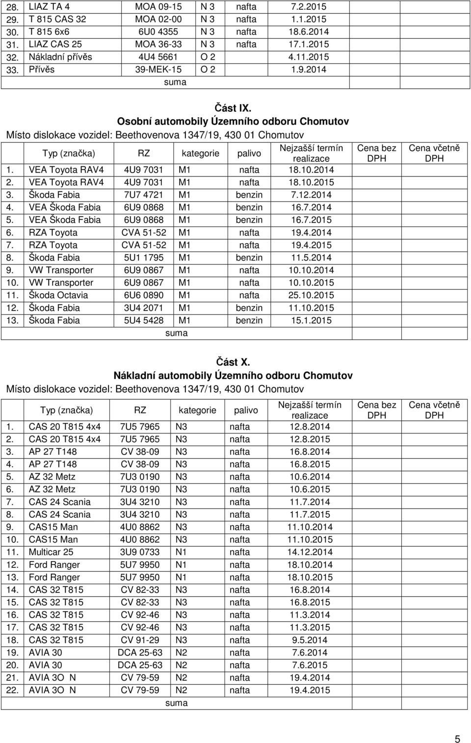 VEA Toyota RAV4 4U9 7031 M1 nafta 18.10.2014 2. VEA Toyota RAV4 4U9 7031 M1 nafta 18.10.2015 3. Škoda Fabia 7U7 4721 M1 benzin 7.12.2014 4. VEA Škoda Fabia 6U9 0868 M1 benzin 16.7.2014 5.