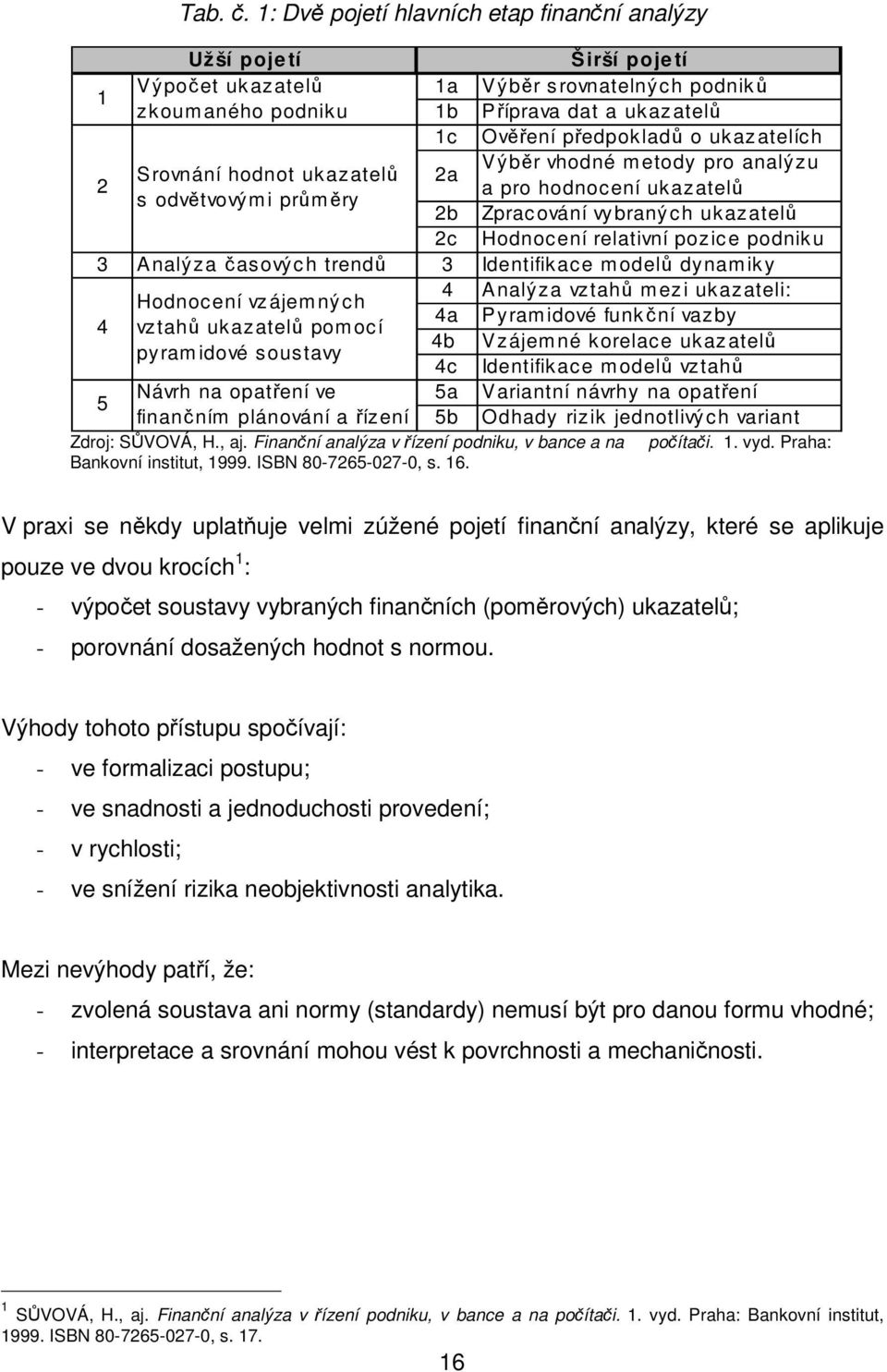 ukazatelích Výběr vhodné metody pro analýzu Srovnání hodnot ukazatelů 2a 2 a pro hodnocení ukazatelů s odvětvovými průměry 2b Zpracování vybraných ukazatelů 2c Hodnocení relativní pozice podniku 3