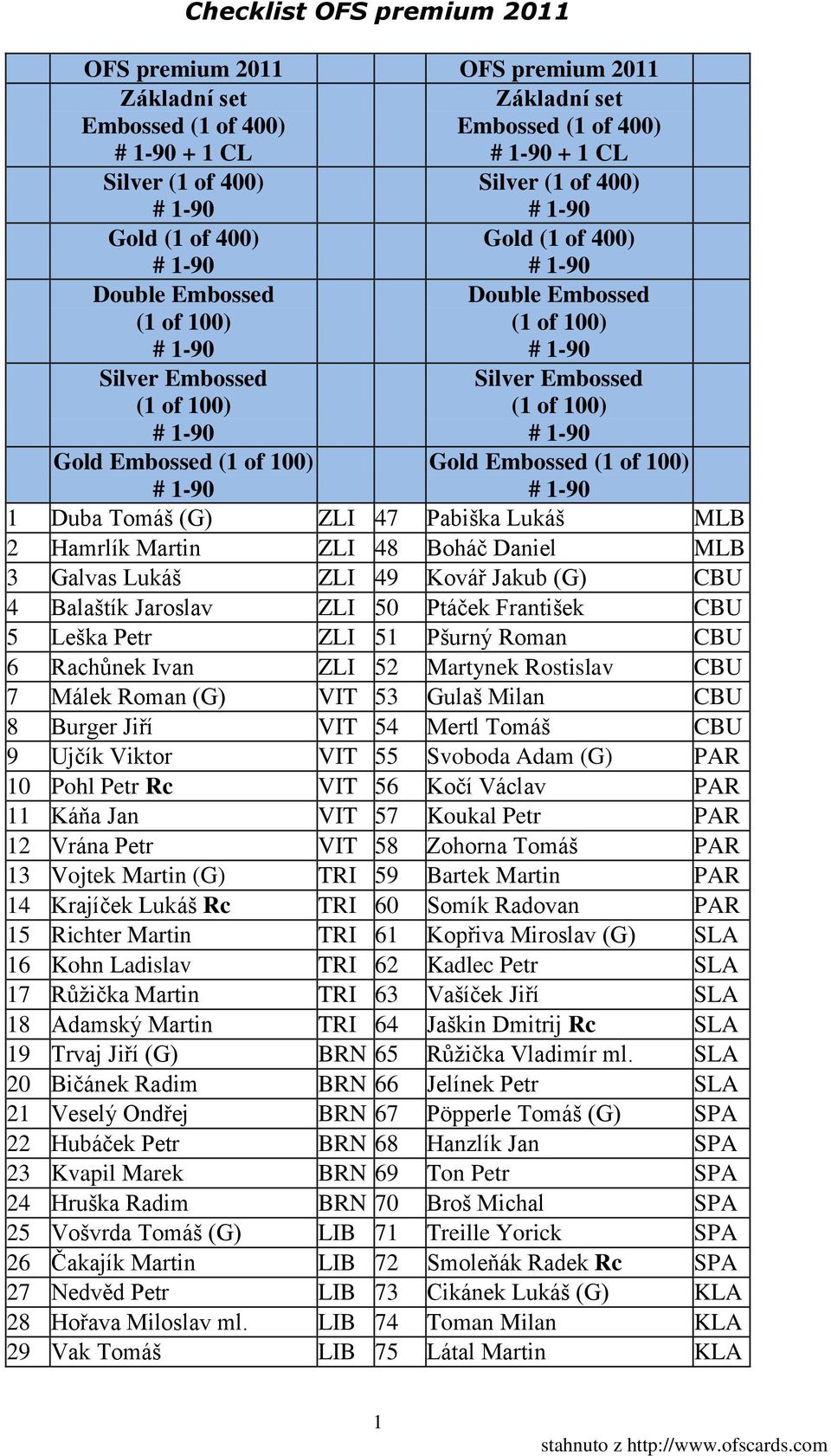 Balaštík Jaroslav ZLI 50 Ptáček František CBU 5 Leška Petr ZLI 51 Pšurný Roman CBU 6 Rachůnek Ivan ZLI 52 Martynek Rostislav CBU 7 Málek Roman (G) VIT 53 Gulaš Milan CBU 8 Burger Jiří VIT 54 Mertl