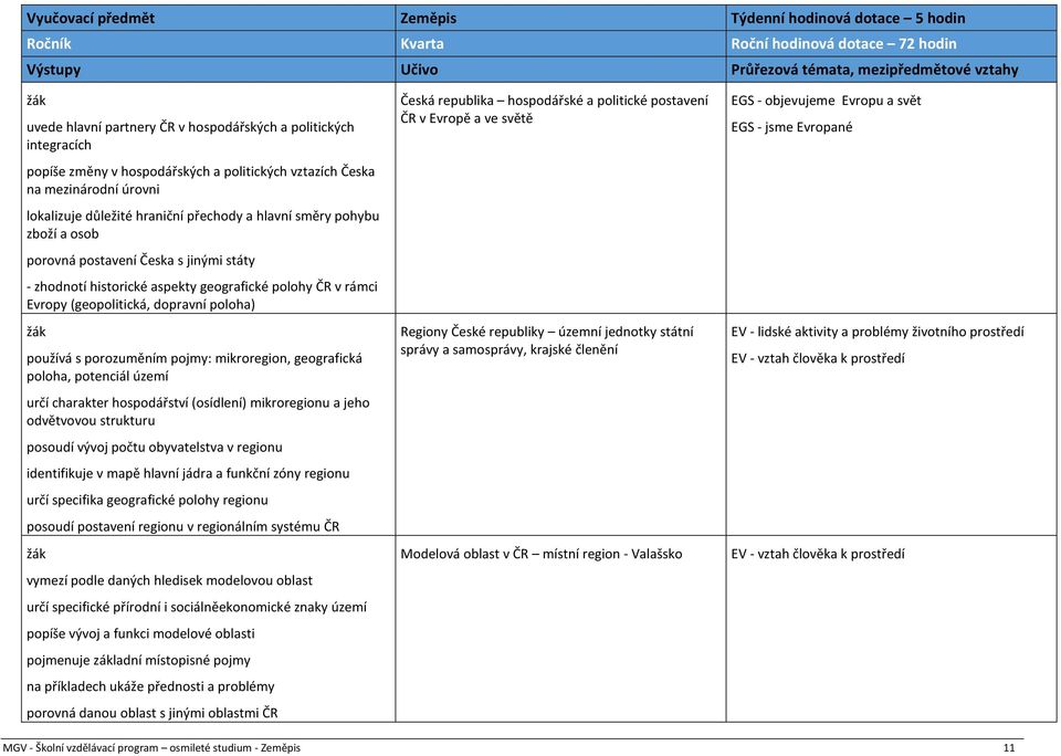 Česka s jinými státy - zhodnotí historické aspekty geografické polohy ČR v rámci Evropy (geopolitická, dopravní poloha) používá s porozuměním pojmy: mikroregion, geografická poloha, potenciál území