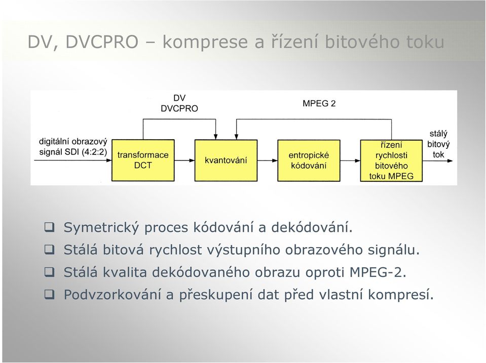 Stálá bitová rychlost výstupního obrazového signálu.