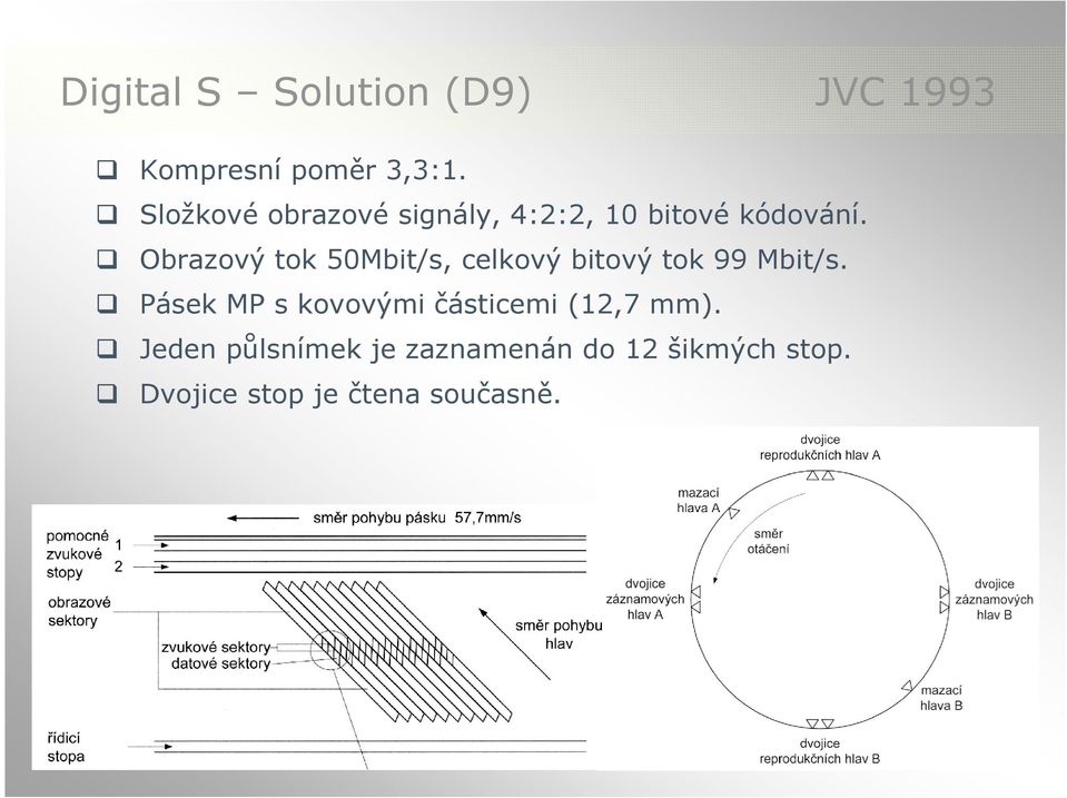 Obrazový tok 50Mbit/s, celkový bitový tok 99 Mbit/s.