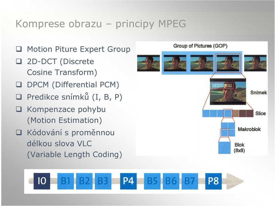 Predikce snímků (I, B, P) Kompenzace pohybu (Motion