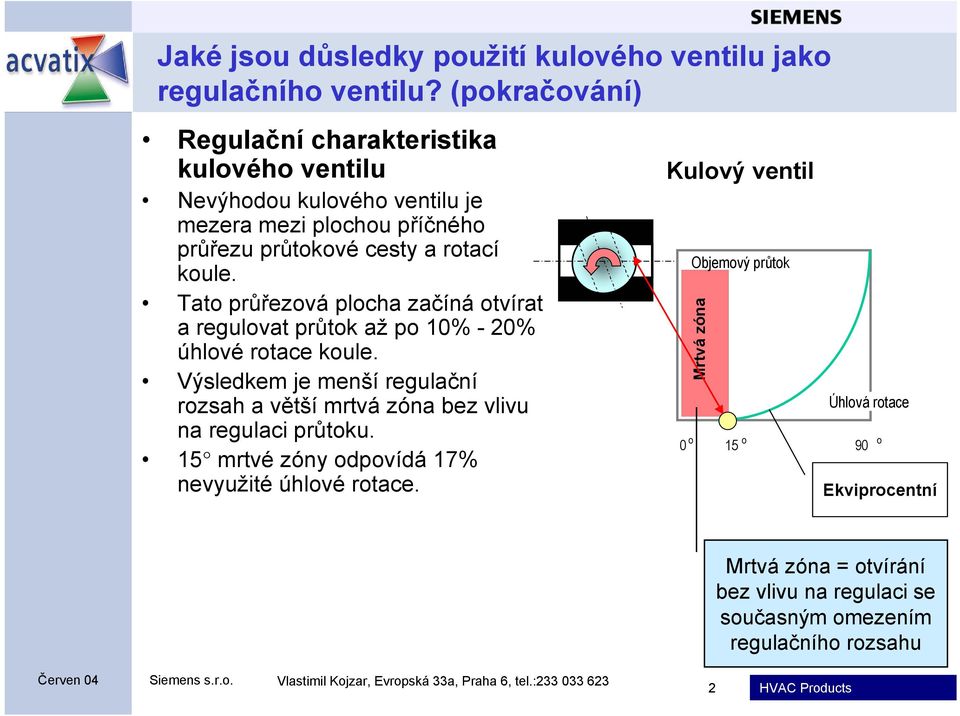 Výsledkem je menší regulační rozsah a větší mrtvá zóna bez vlivu na regulaci průtoku.