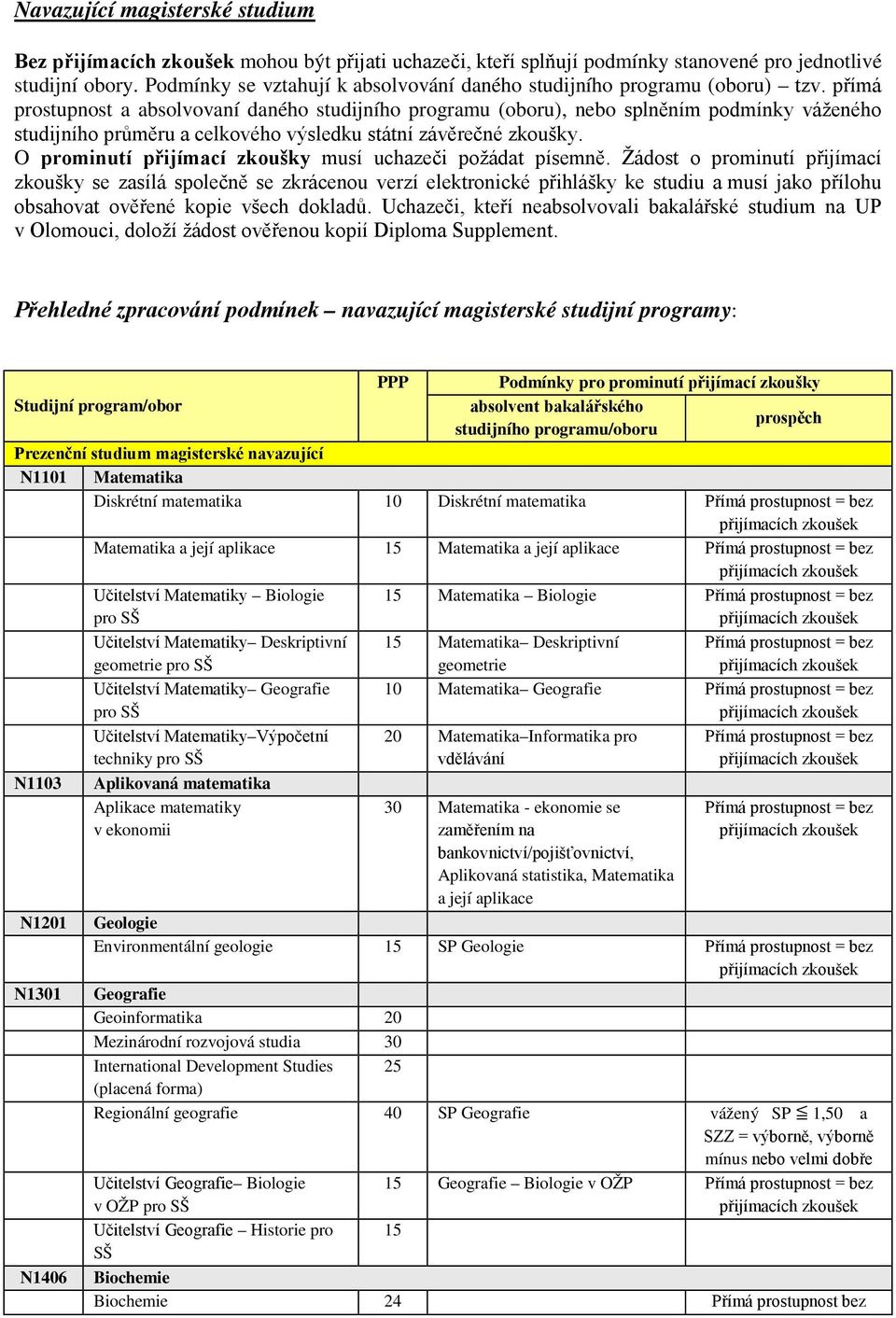 přímá prostupnost a absolvovaní daného studijního programu (oboru), nebo splněním podmínky váženého studijního průměru a celkového výsledku státní závěrečné zkoušky.