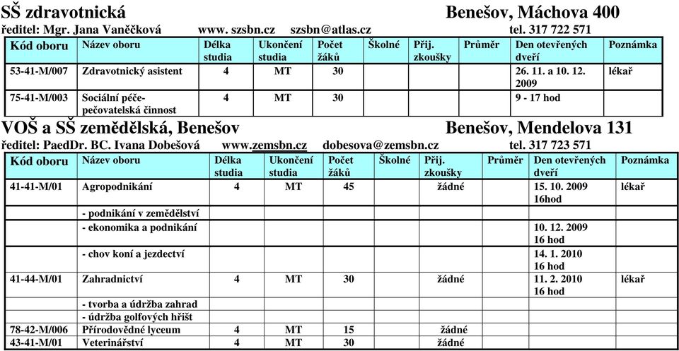 317 723 571 Název 41-41-M/01 Agropodnikání 4 MT 45 žádné 15. 10. 2009 16hod - podnikání v zemědělství - ekonomika a podnikání 10. 12. 2009 16 hod - chov koní a jezdectví 14. 1. 2010 16 hod 41-44-M/01 Zahradnictví 4 MT 30 žádné 11.