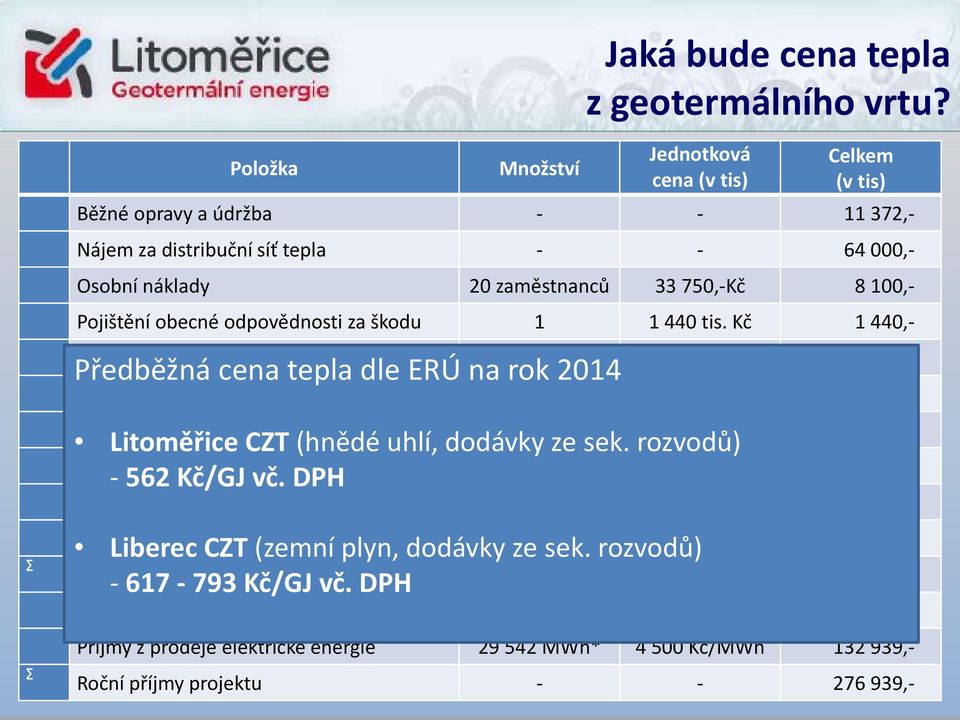 obecné odpovědnosti za škodu 1 1 440 tis. Kč 1 440,- Pojištění majetku a přerušení provozu 276 939 tis.