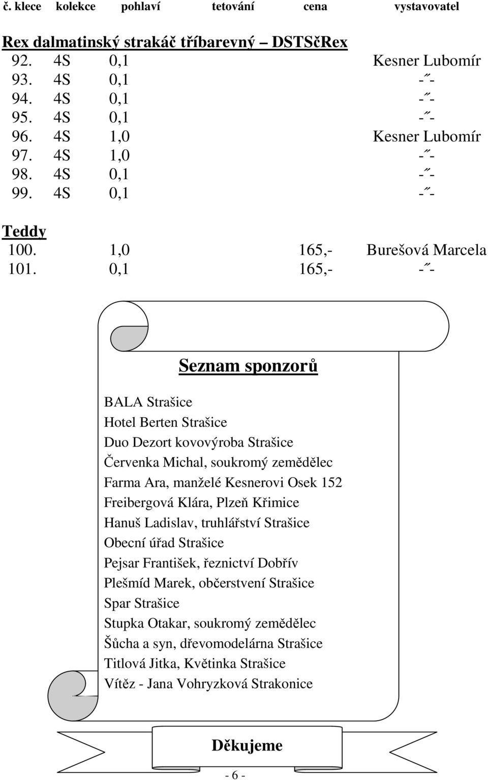 0,1 165,- - - Seznam sponzorů BALA Strašice Hotel Berten Strašice Duo Dezort kovovýroba Strašice Červenka Michal, soukromý zemědělec Farma Ara, manželé Kesnerovi Osek 152 Freibergová